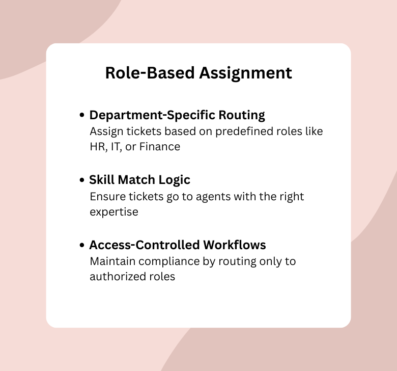Role-Based Ticket Routing